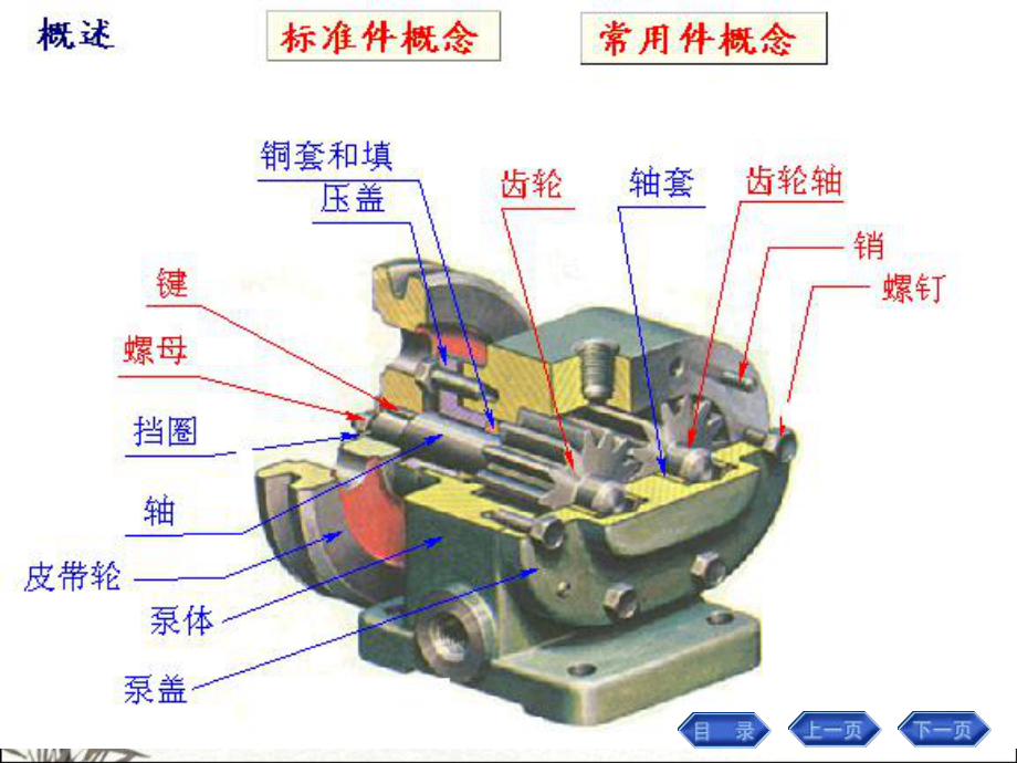 标准件与常用件-课件.ppt_第2页