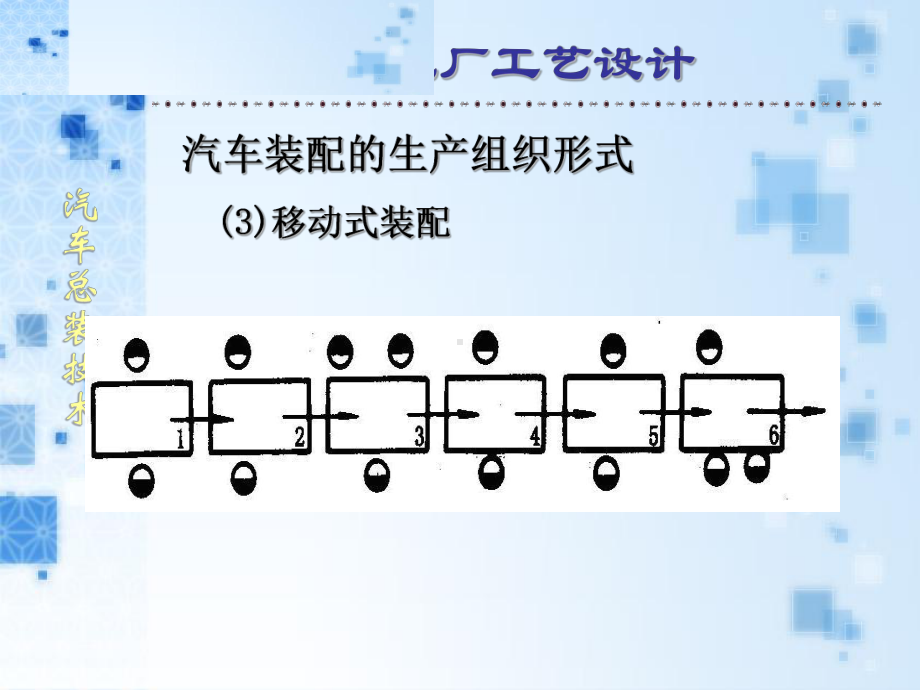 汽车总装配厂工艺设计课件.ppt_第3页