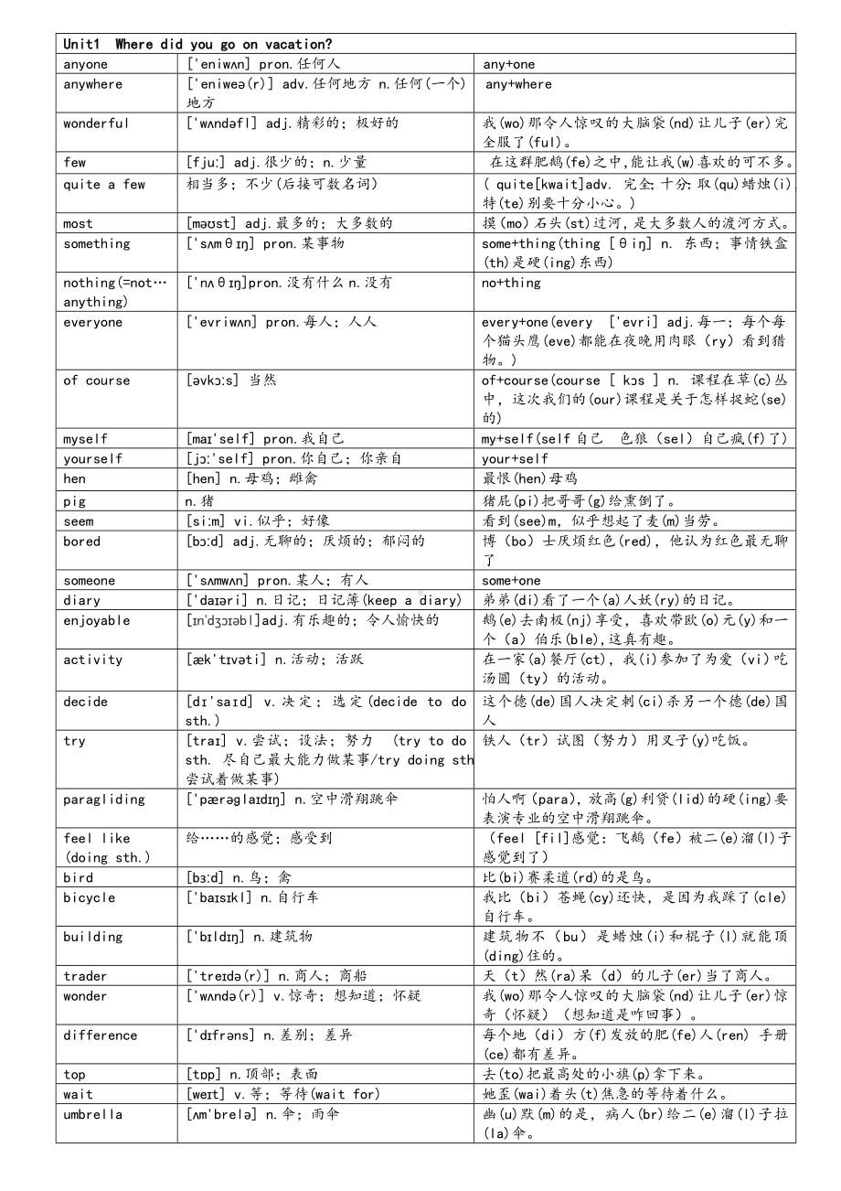 新版人教英语八年级上单词快速形象记忆法.doc_第1页