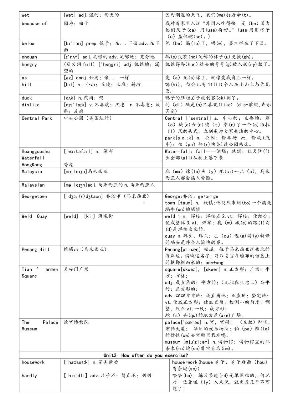 新版人教英语八年级上单词快速形象记忆法.doc_第2页