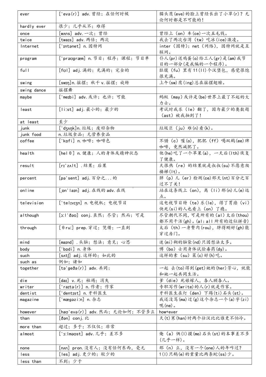 新版人教英语八年级上单词快速形象记忆法.doc_第3页