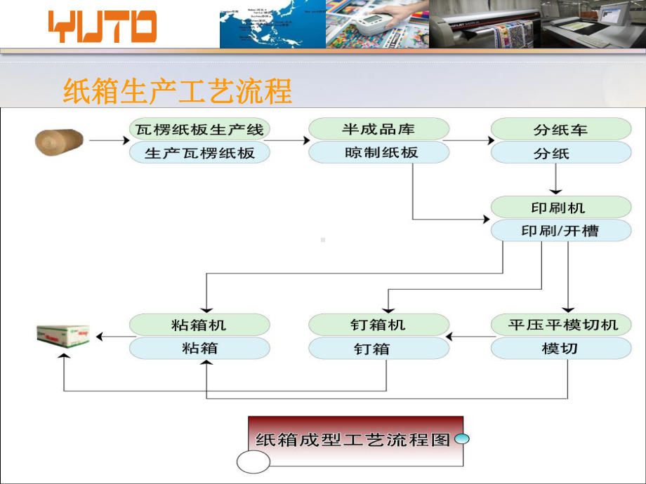 瓦楞纸箱-材质工艺标准解析课件.ppt_第3页