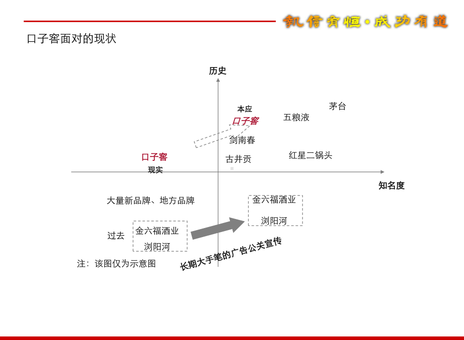 某白酒品牌推广策划方案.ppt_第3页