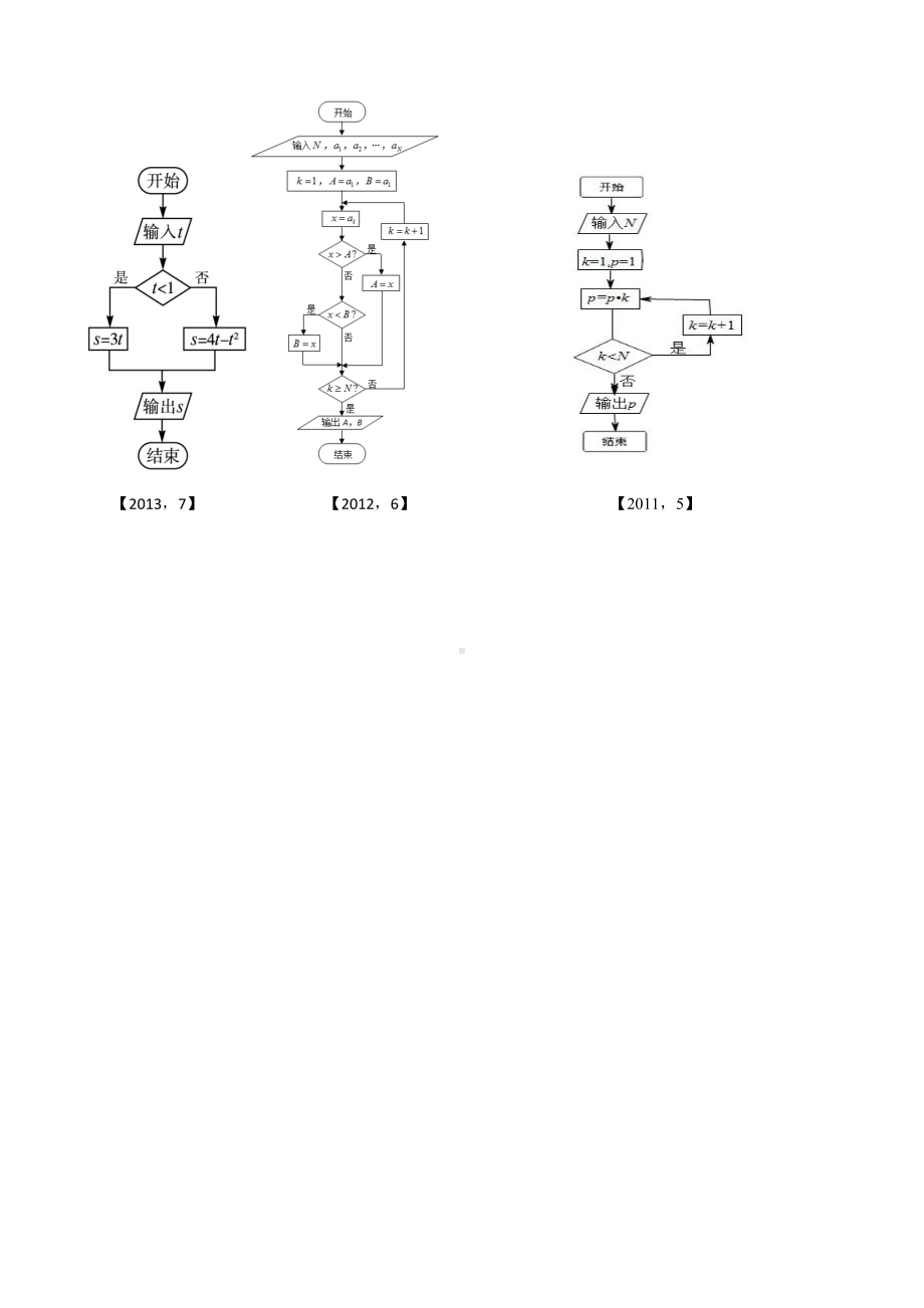 新课标全国卷Ⅰ文科数学分类汇编程序框图含答案.docx_第3页