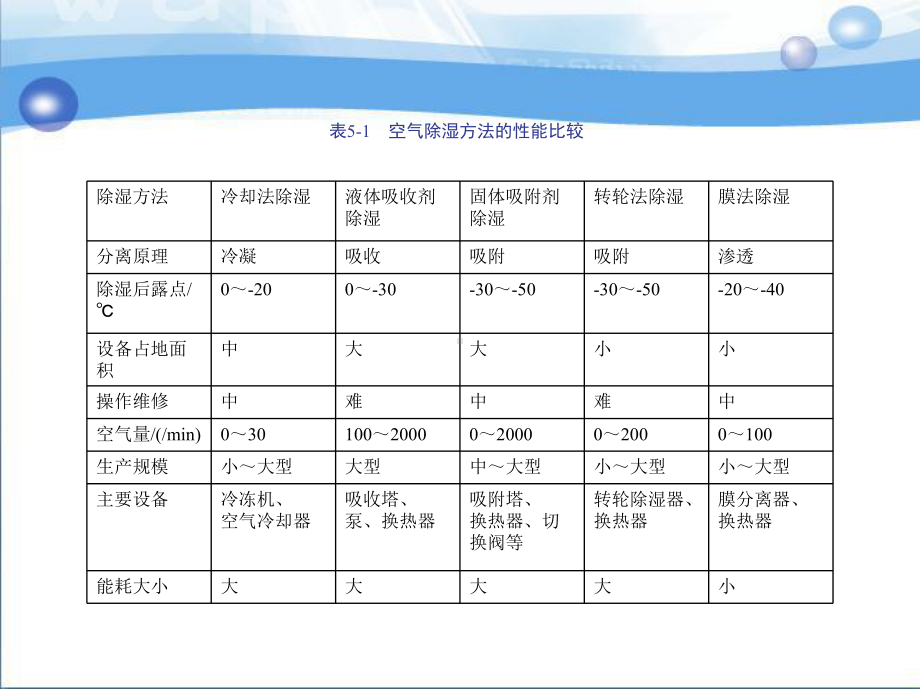 热质交换原理与设备-第5章课件.ppt_第3页