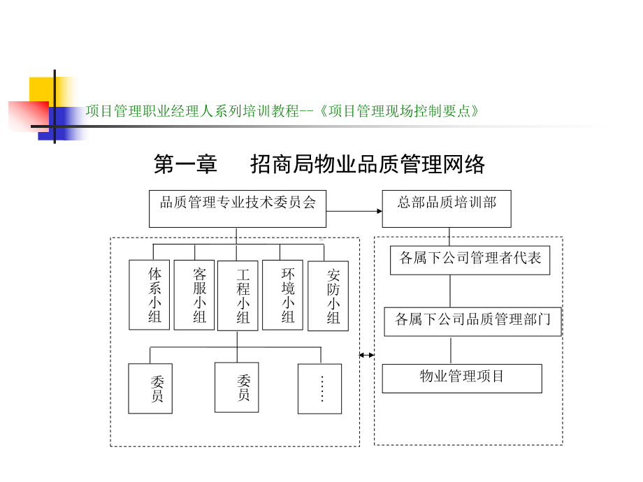 物业项目管理现场控制要点课件.ppt_第3页