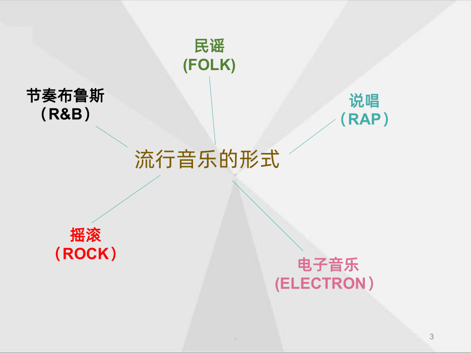 流行音乐-课件.pptx_第3页