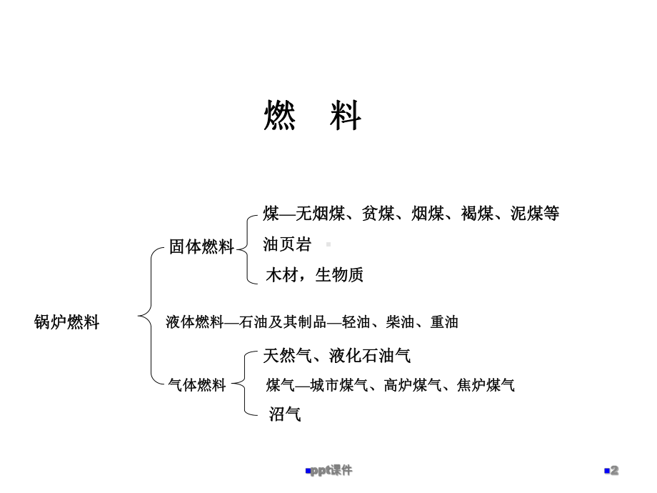 燃煤锅炉原理-课件.ppt_第2页