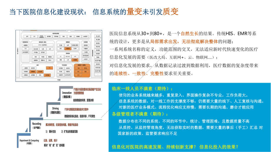 智能电子病历建设方案.pptx_第3页