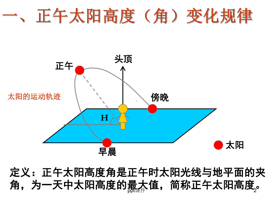 正午太阳高度角的计算与应用-课件.ppt_第2页