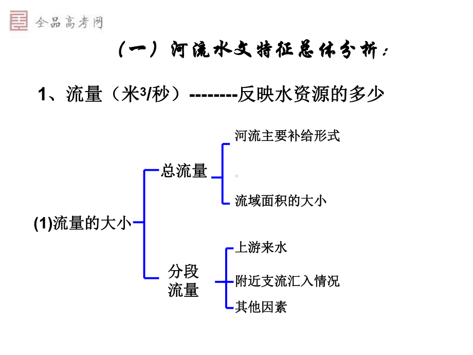 特征描述-水文水系地形气候课件.ppt_第2页