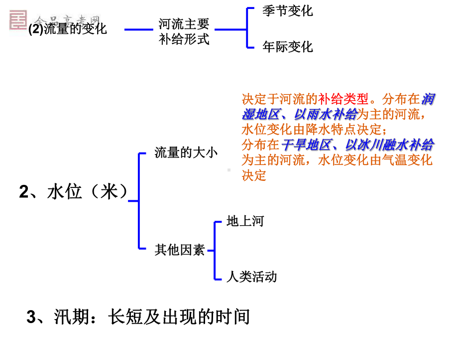 特征描述-水文水系地形气候课件.ppt_第3页