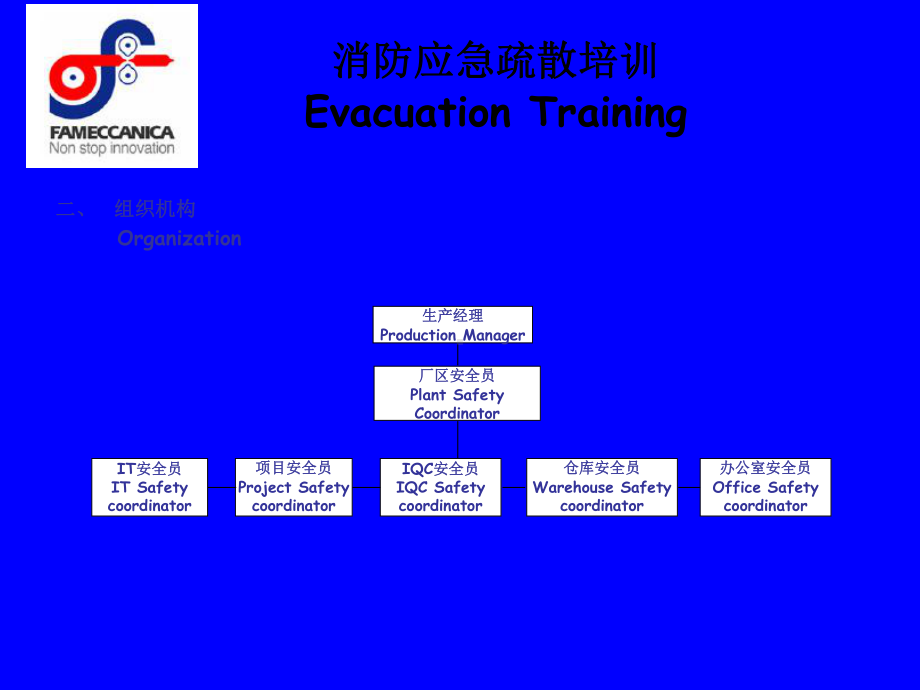 消防应急疏散培训+课件.ppt_第3页