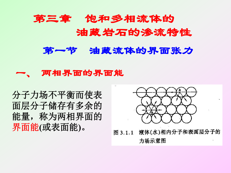 油层物理-饱和多相流体的油藏岩石的渗流特性-课件.ppt_第1页