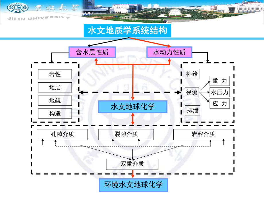 环境水文地球化学课件.ppt_第2页