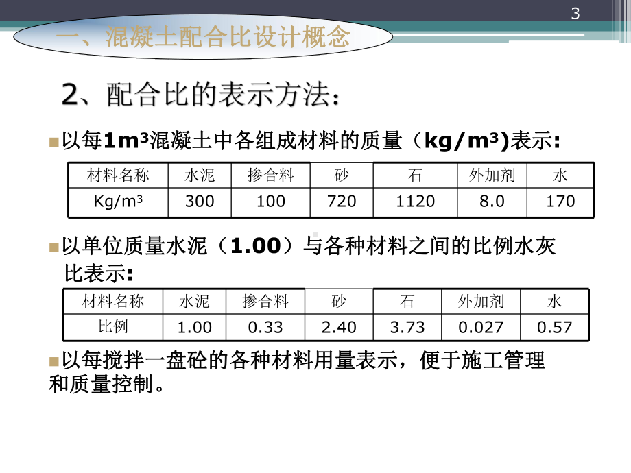 混凝土配合比设计学习课件.pptx_第3页