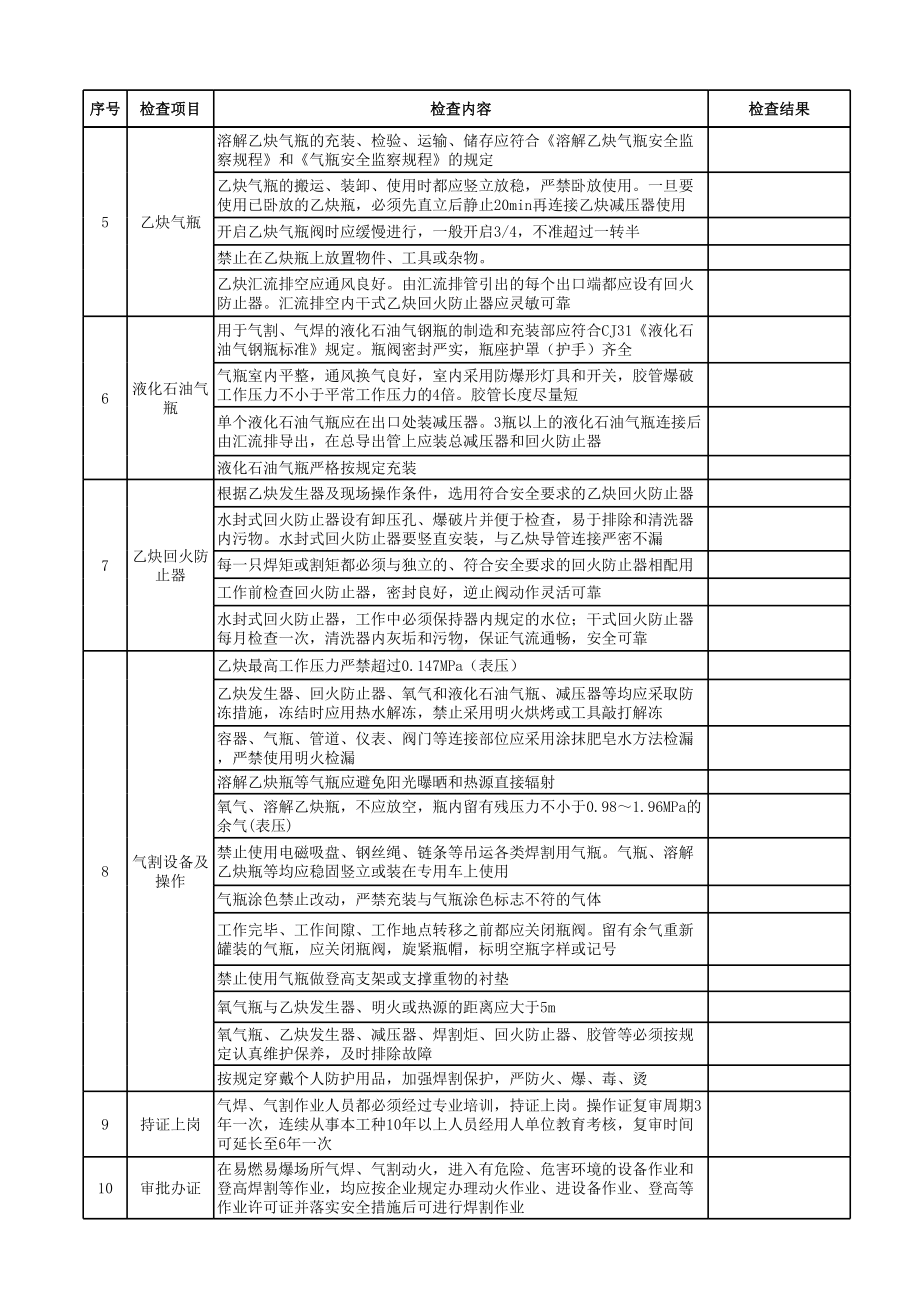 15气焊作业安全检查表参考模板范本.xls_第2页