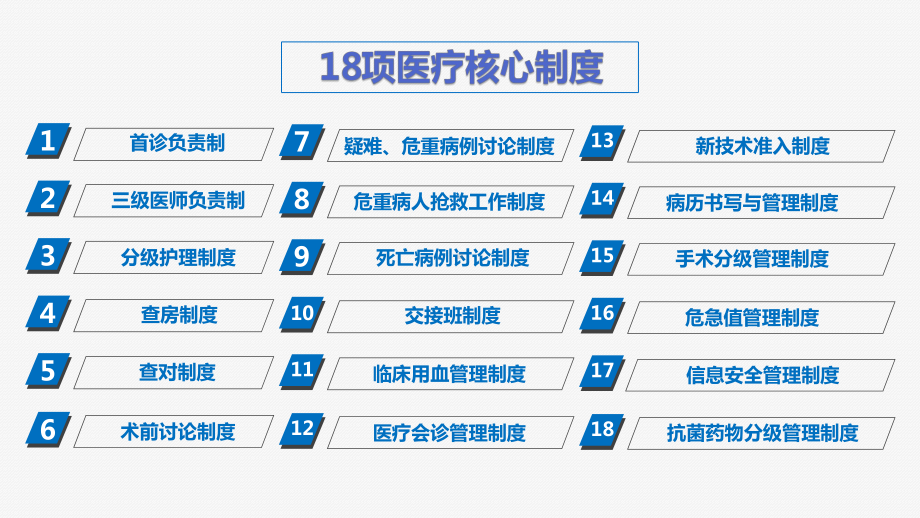 最新18项医疗核心制度课件.pptx_第2页