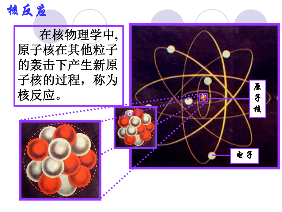 核裂变-核聚变教材课件.ppt_第3页