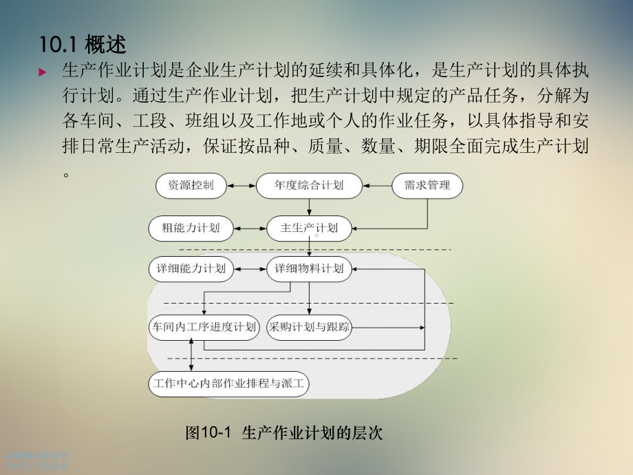 生产作业计划概述课件.ppt_第2页