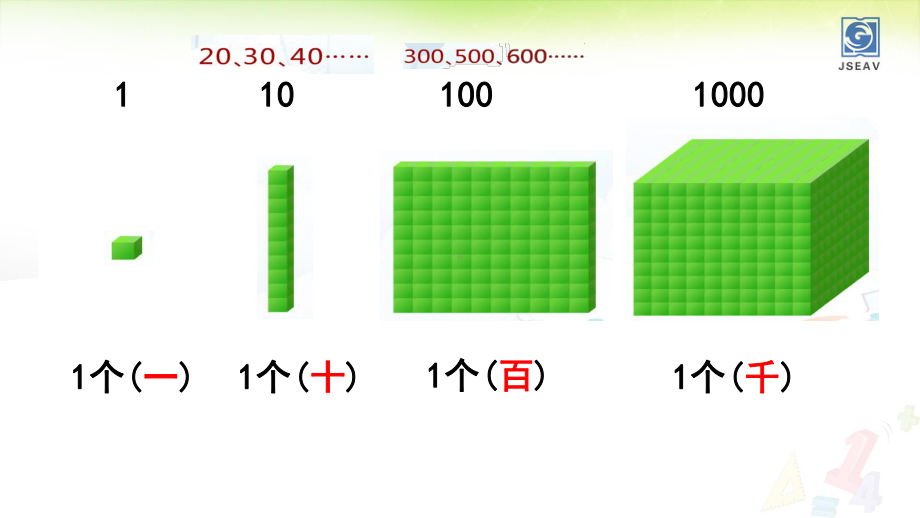 万以内数的认识参考模板范本.ppt_第3页