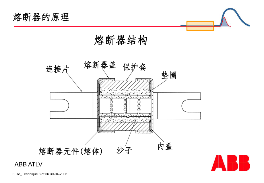 熔断器技术ABB课件.ppt_第3页