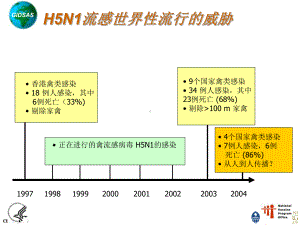 流感疫苗的研发课件.ppt