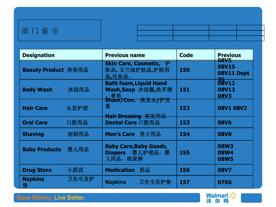 沃尔玛个人护理品陈列执行纲要-课件.ppt_第2页