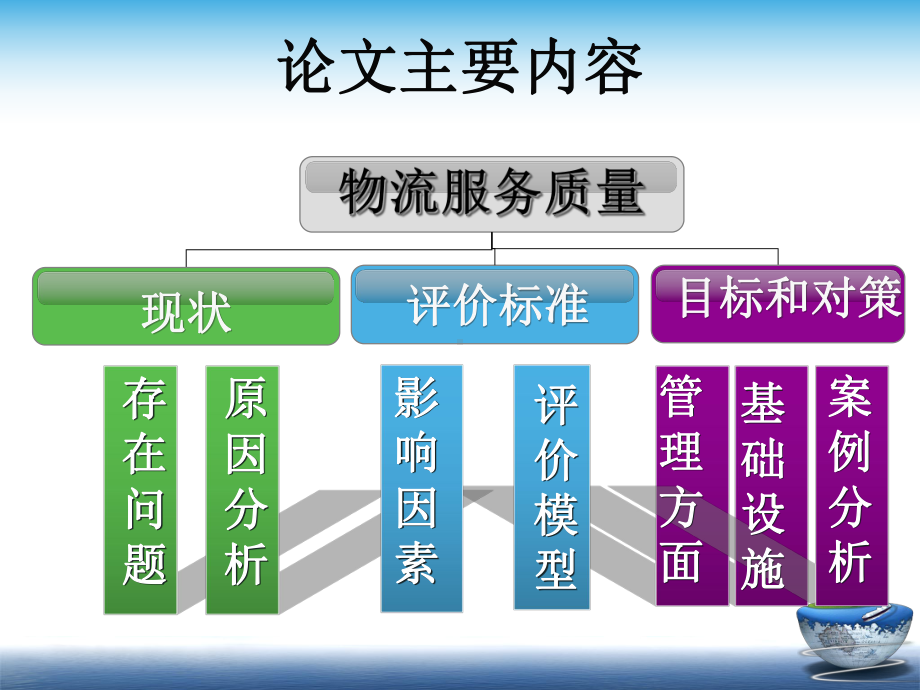 物流服务质量课件.ppt_第2页