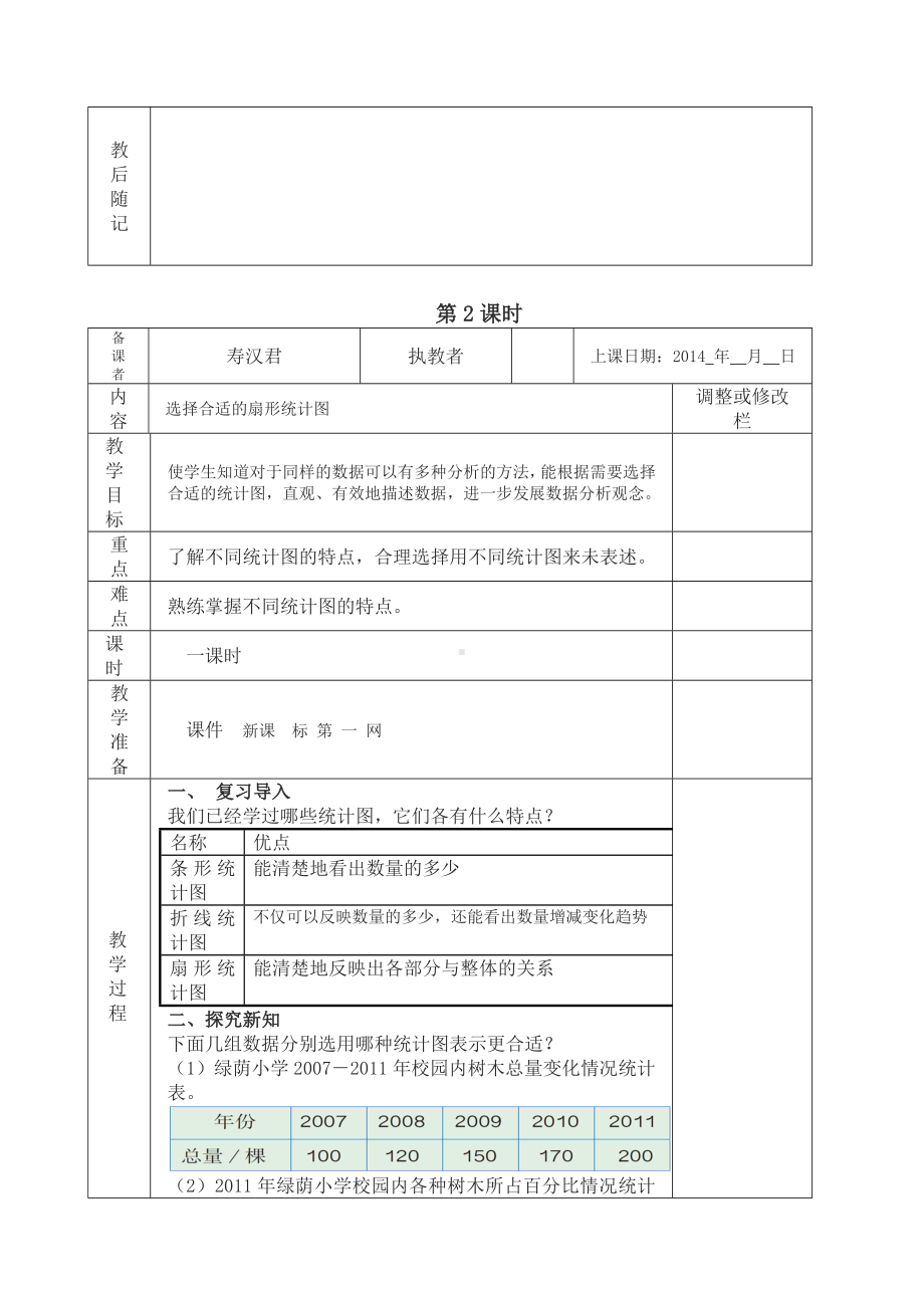 新审定人教版小学六年级上册数学第七单元集体备课表格式.doc_第3页