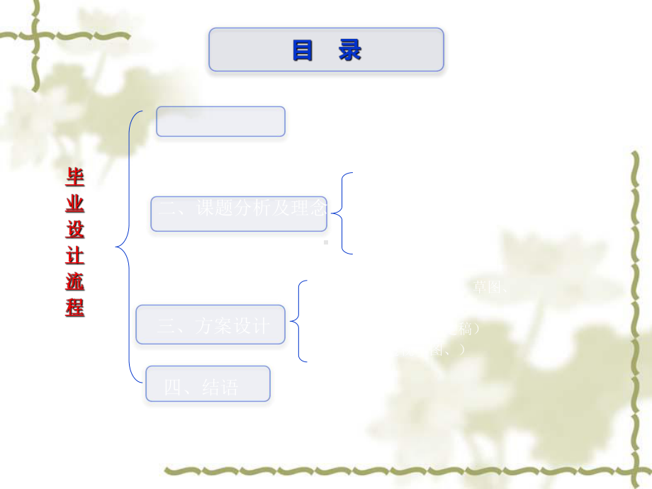 现代售楼部设计资料课件.ppt_第2页