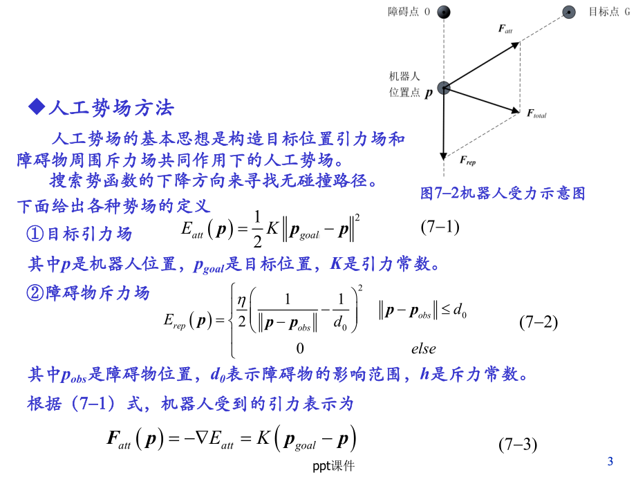 机器人路径规划-课件.ppt_第3页