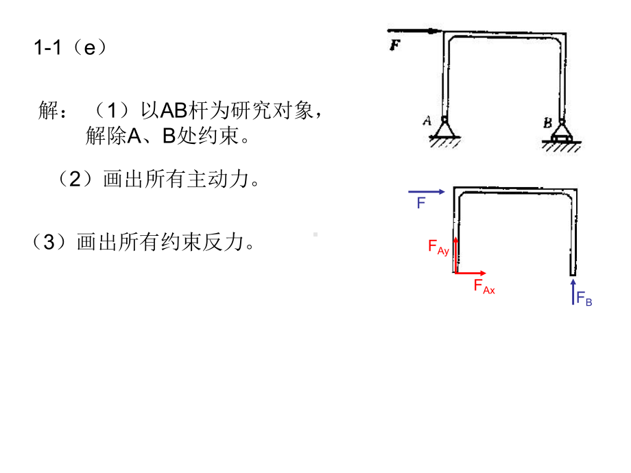 理论力学(建筑力学第一分册)(邹昭文)课后习题答课件.ppt_第3页