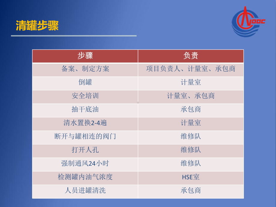 汽油罐清罐作业流程课件.ppt_第2页