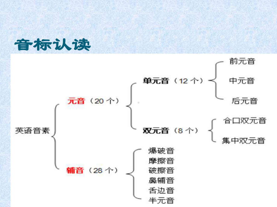 暑假小升初英语衔接课件.pptx_第3页