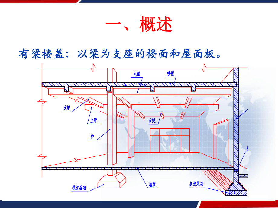 有梁楼盖-板平法施工图-课件.ppt_第3页