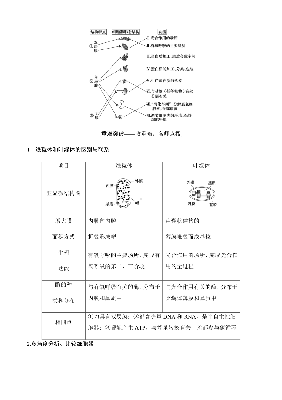 新课标高考生物-细胞器与生物膜系统考点突破(24页).docx_第2页