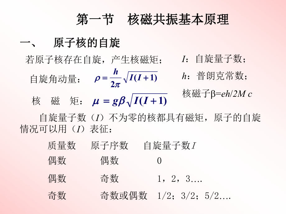 核磁共振课件.ppt_第2页