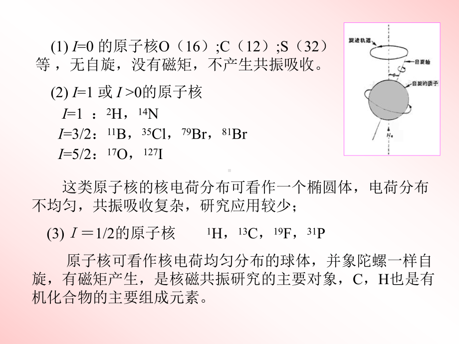 核磁共振课件.ppt_第3页