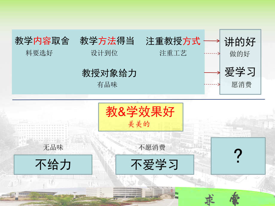 最新-课堂教学经验交流课件.ppt_第2页