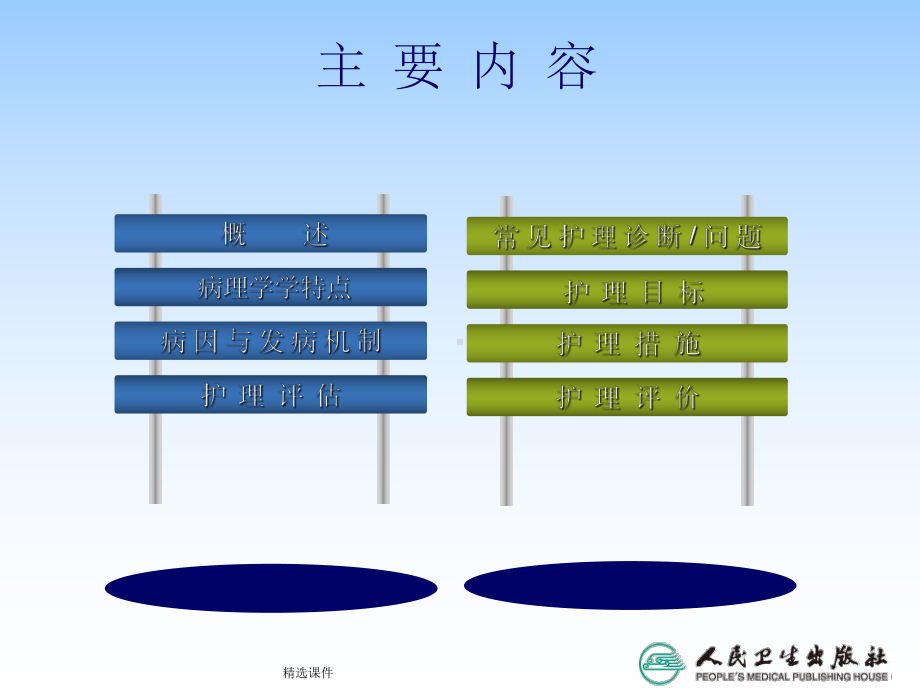 炎症性肠病病人的护理课件-参考.ppt_第3页