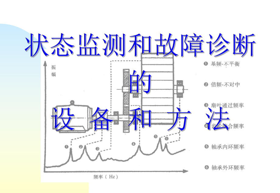 状态监测和故障诊断的设备和方法课件.ppt_第1页