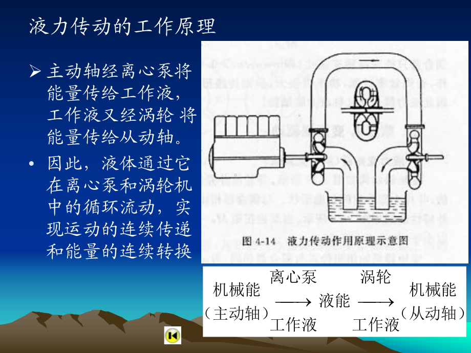 柴油机-液力驱动与变矩器课件.ppt_第3页