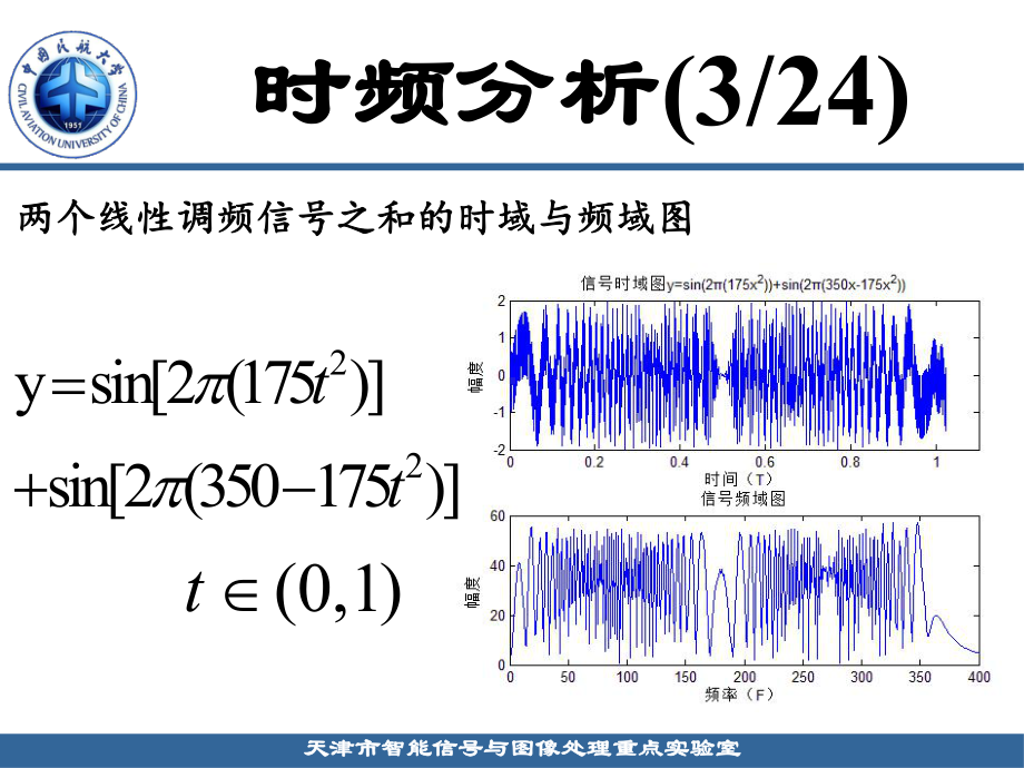 时频分析课件.ppt_第3页