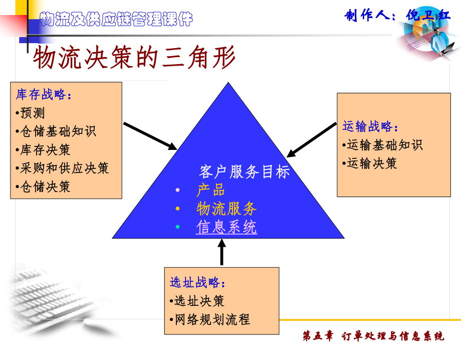 物流订单处理流程课件.ppt_第3页