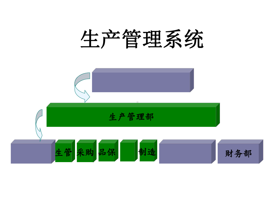 生产计划与物料控制资料课件.ppt_第2页