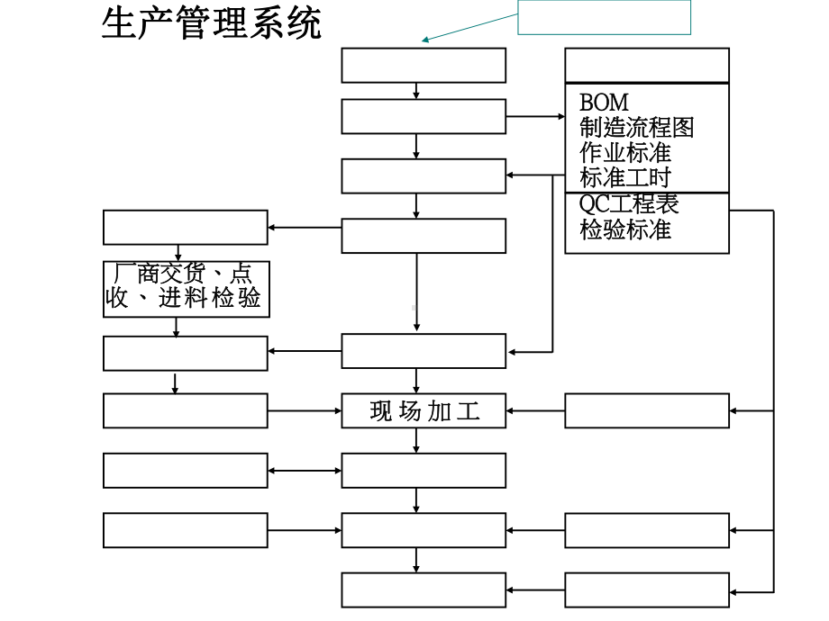 生产计划与物料控制资料课件.ppt_第3页