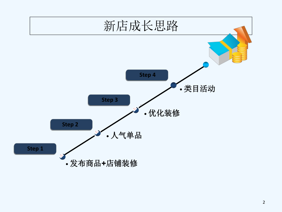 淘宝网店运营实战-课件.ppt_第2页