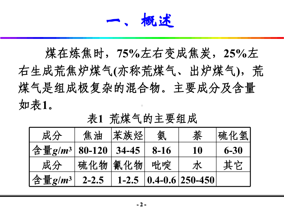 焦化厂化产回收课件.ppt_第2页