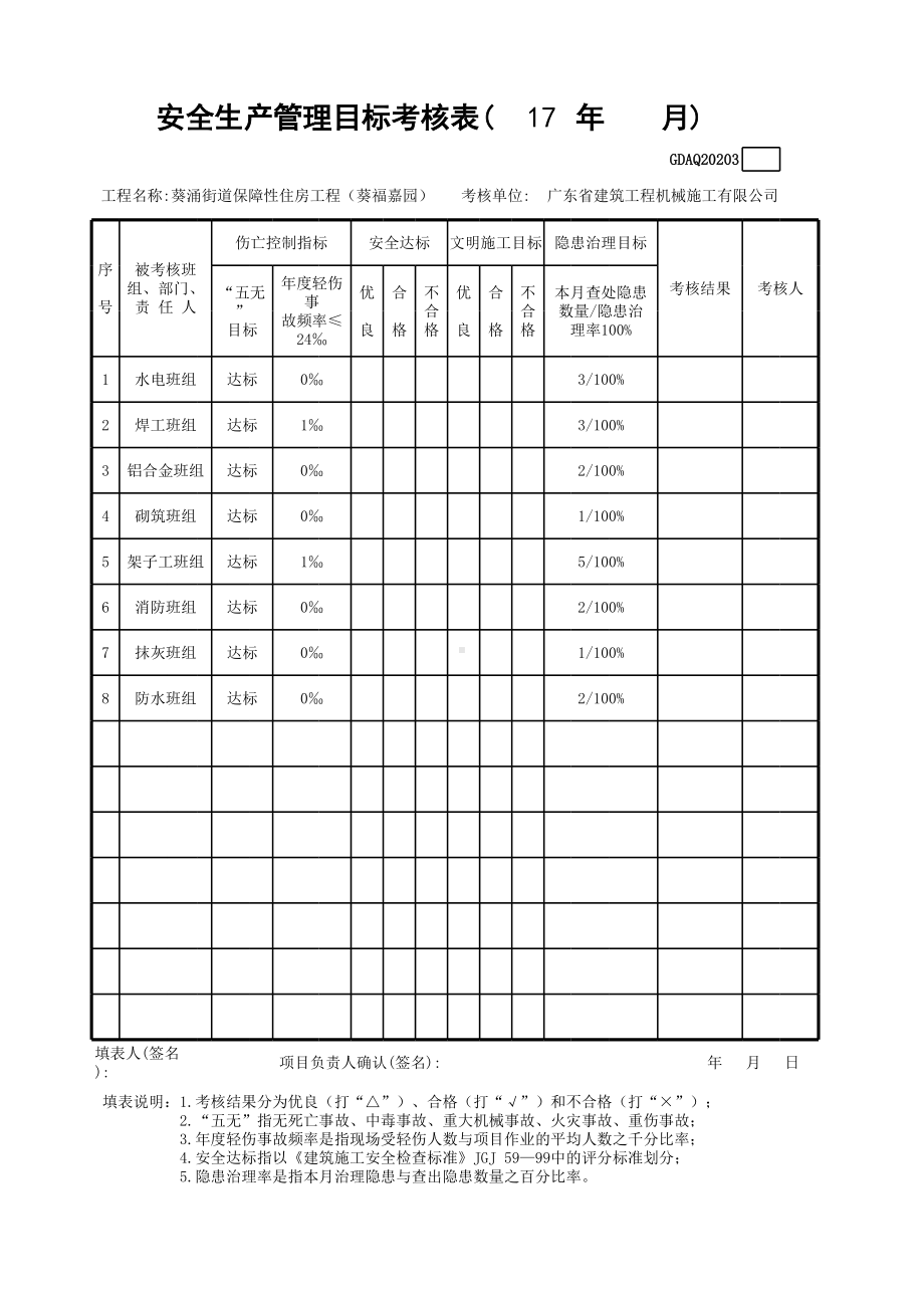 安全生产管理目标考核表参考模板范本.xls_第1页